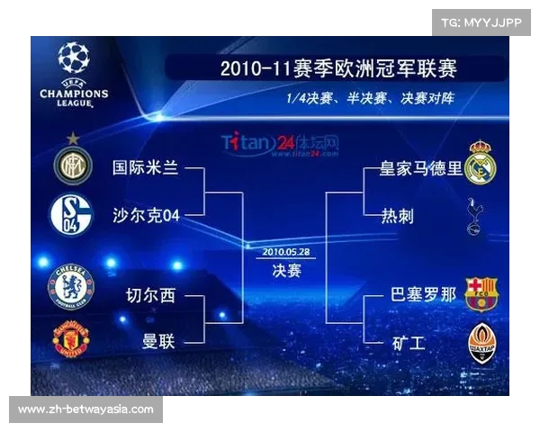 2015年欧洲冠军联赛赛程与球队分组详细安排解析