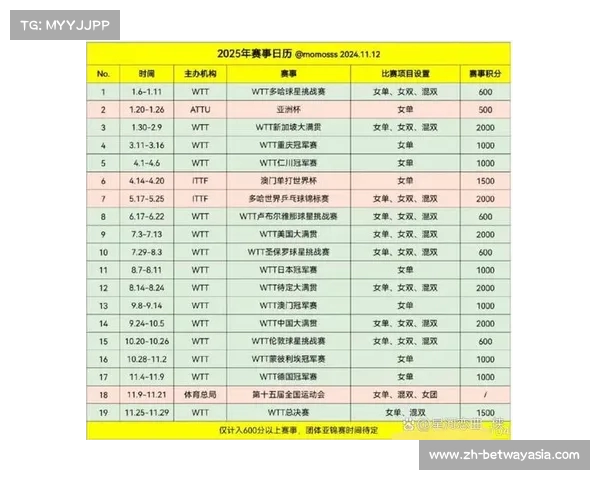 2025年全球体坛重大赛事一览 世锦赛与各大经典赛事时间表