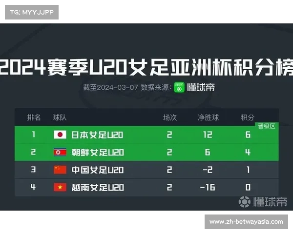 女足联赛最新战报揭晓精彩比分与积分榜变化解析