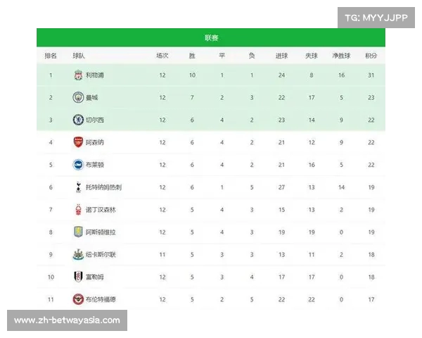 最新英超联赛积分榜揭秘 各队战绩与排名一览分析