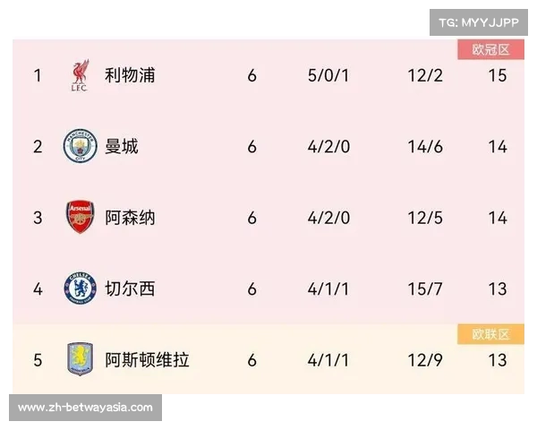 2021赛季世俱杯最新积分榜排名解析 球天下体育独家报道