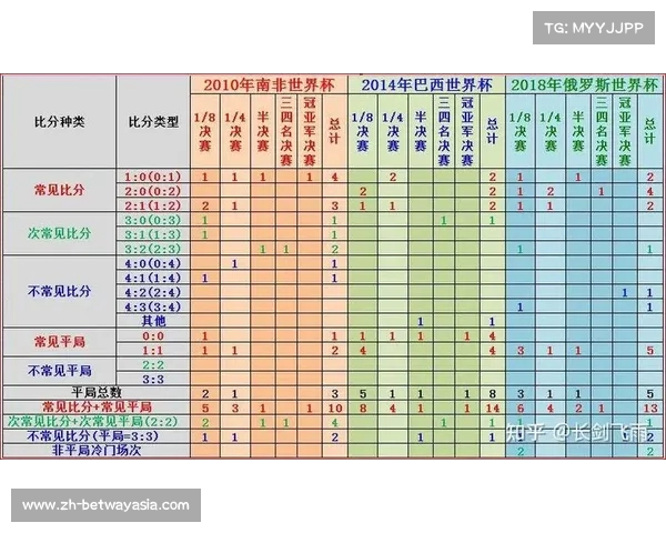 2010年世界杯比赛结果详解和各场次比分汇总